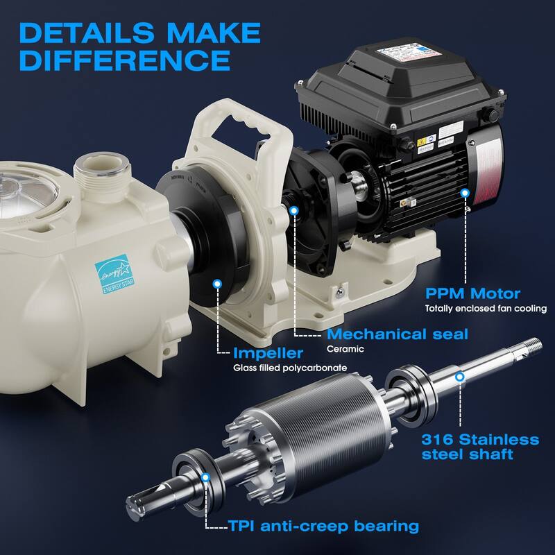 iLiving ILG8PP220-VS Variable Speed Above Ground Swimming Pool Pump, 2.2HP