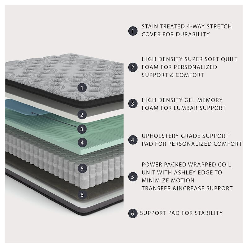 Signature Design by Ashley Augusta2 12-inch Firm Mattress