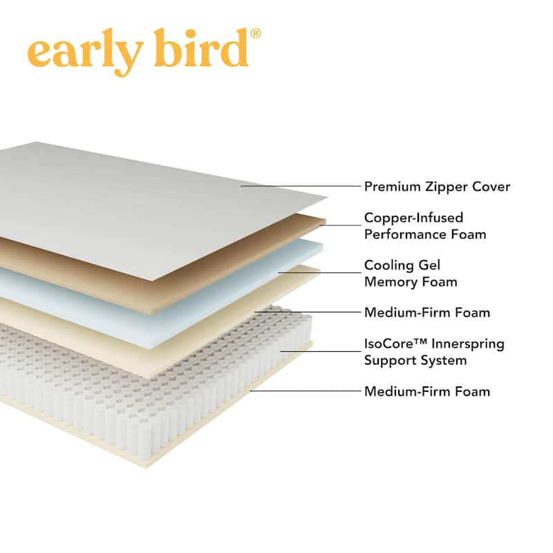Early Bird CopperCool Performance 10" Medium Hybrid Mattress