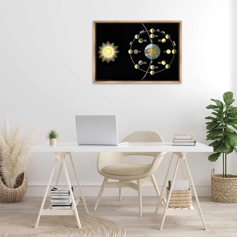 Stupell Moon's Orbit & Phases Framed Floater Canvas Wall Art Design By Phillipa Katz