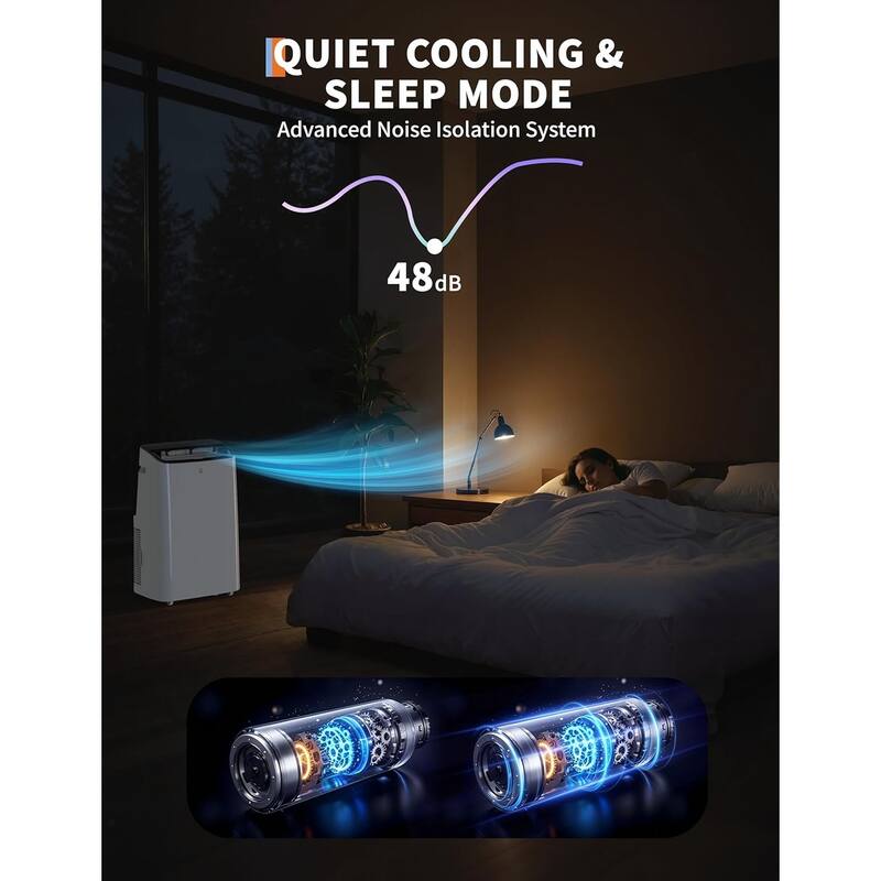 14000 BTU 3 in-1 Ac Unit, With Dehumidifier & Fan Mode