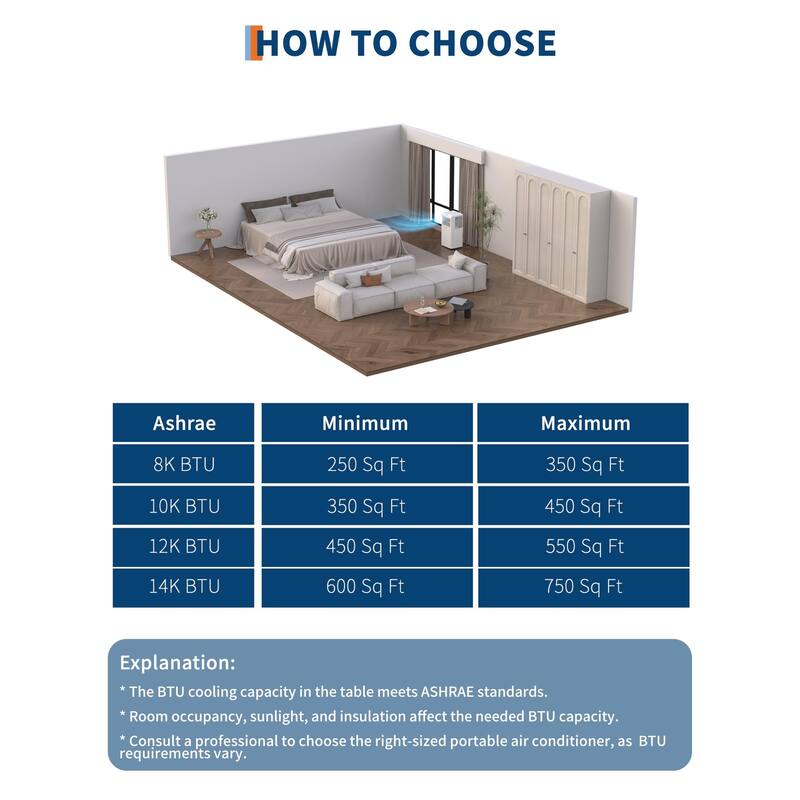 8000 BTU Portable Air Conditioner, 3-in-1 AC Unit with Fan, Dehumidifier, Quiet Air Conditioner with Remote