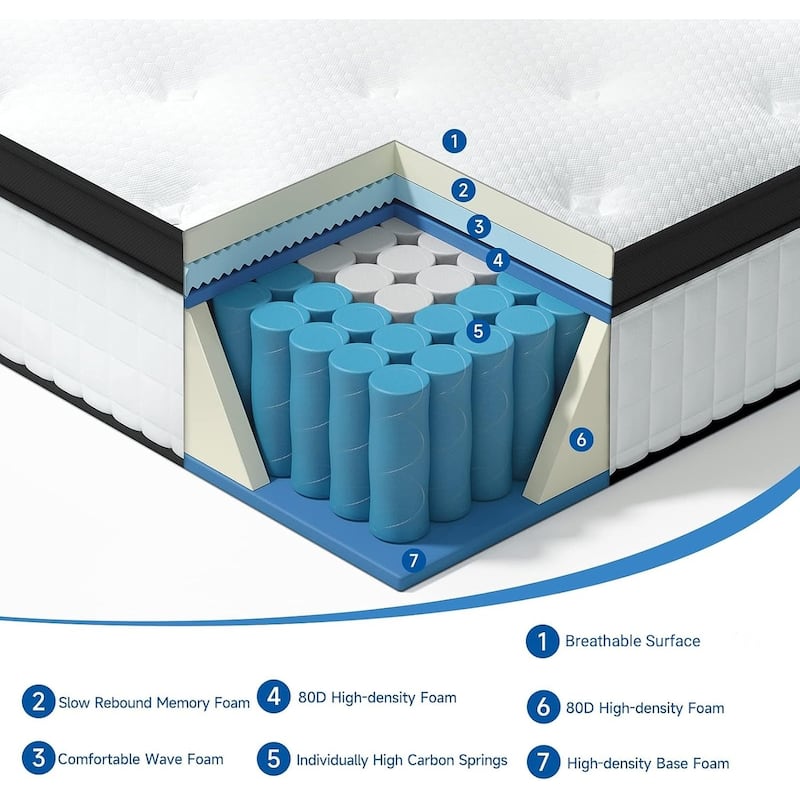 Full Size Box Spring 12 Inch Mattress, Memory Foam Hybrid Mattress in a Box