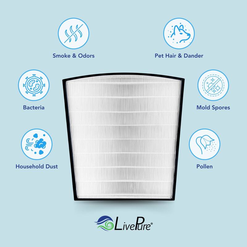 LivePure True HEPA Replacement LP-HF550 Filter for Bali Series Air Purifiers LP550TH, LP550THP, LP560THP