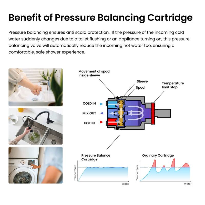 Cube Pressure Balanced 2-Function Shower System with Rough-In Valve