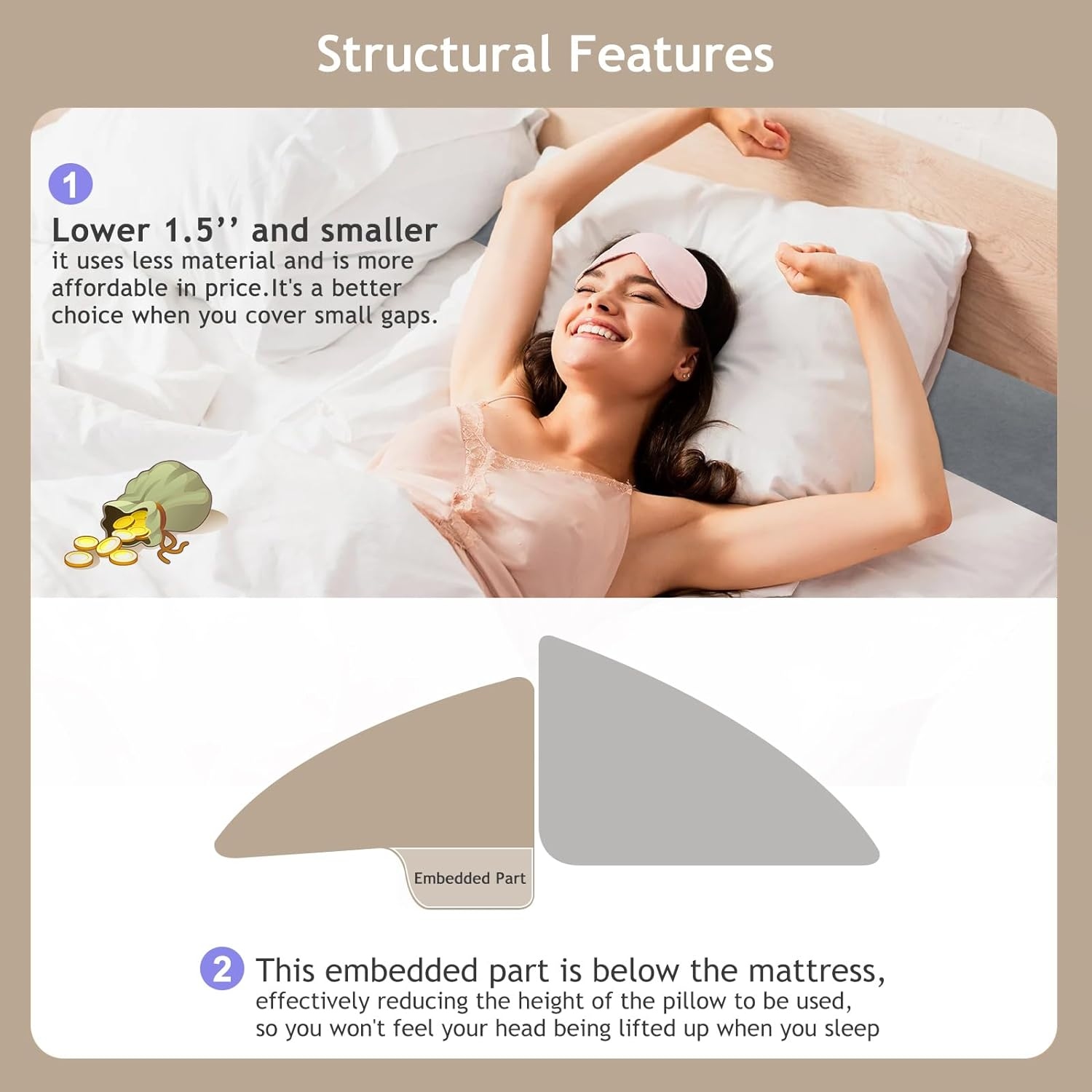 Bed Wedge Pillow Close Gap 0 3.5 Between Your Mattress and Headboard Small Gray On Sale Bed Bath Beyond 40188470