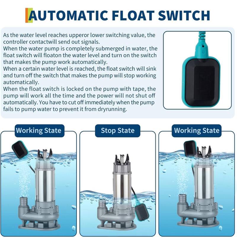 88GPH/ 5280 GPM Heavy Duty Cast Iron Submersible Sewage & Effluent Pump, Max Head 50.85ft - N/A
