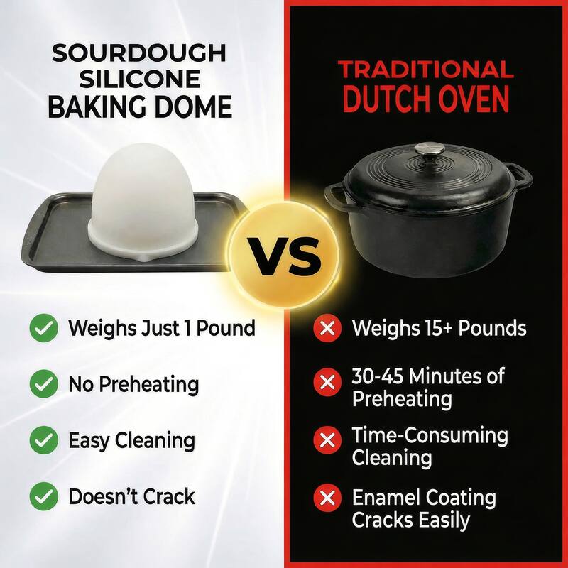 Sweet Jojo Designs 2 Pack Silicone Baking Shell Dome with Base for Sourdough Bread, Alternative Silicone Dutch Oven, Unique Gift