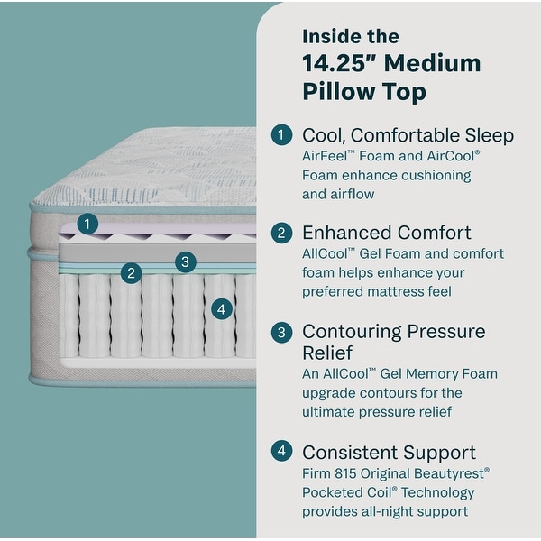 Beautyrest BeautySleep Slumberscape Mattress - Thumbnail 4