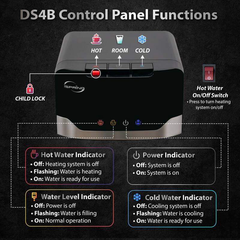 iSpring DS4B Self Cleaning Bottleless Water Dispenser, Hot, Cold, and Room Temperature Settings, Free-Standing Dispenser
