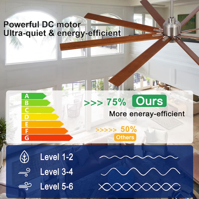 YUHAO 84 In. Indoor/Outdoor Modern Industrial Large Windmill Aluminum Blade Ceiling Fans With Lights, Quiet DC Motor and Remote