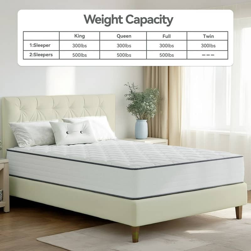 SweDrea 8/12 in Medium Firm Gel-infused Memory Foam Hybrid Mattress Cooling and Breathable with CertiPUR-US, SGS and OEKO-TEX