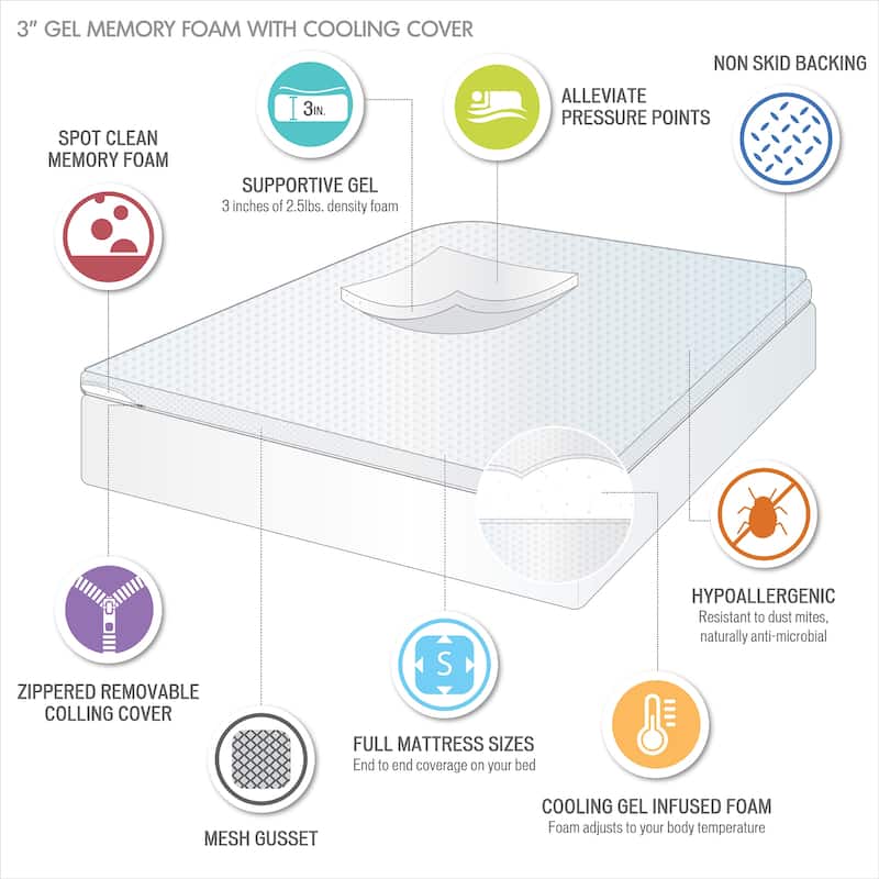 Madison Park 3-inch Gel Memory Foam Dust Mite Repellent and Anti-microbial Mattress Topper - White