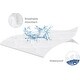 preview thumbnail 2 of 5, Baby Waterproof Bassinet Mattress Protector, Noiseless and Dust Mite Allergen Proof Bassinet Sheets, 17" x 33" - 17" x 33"