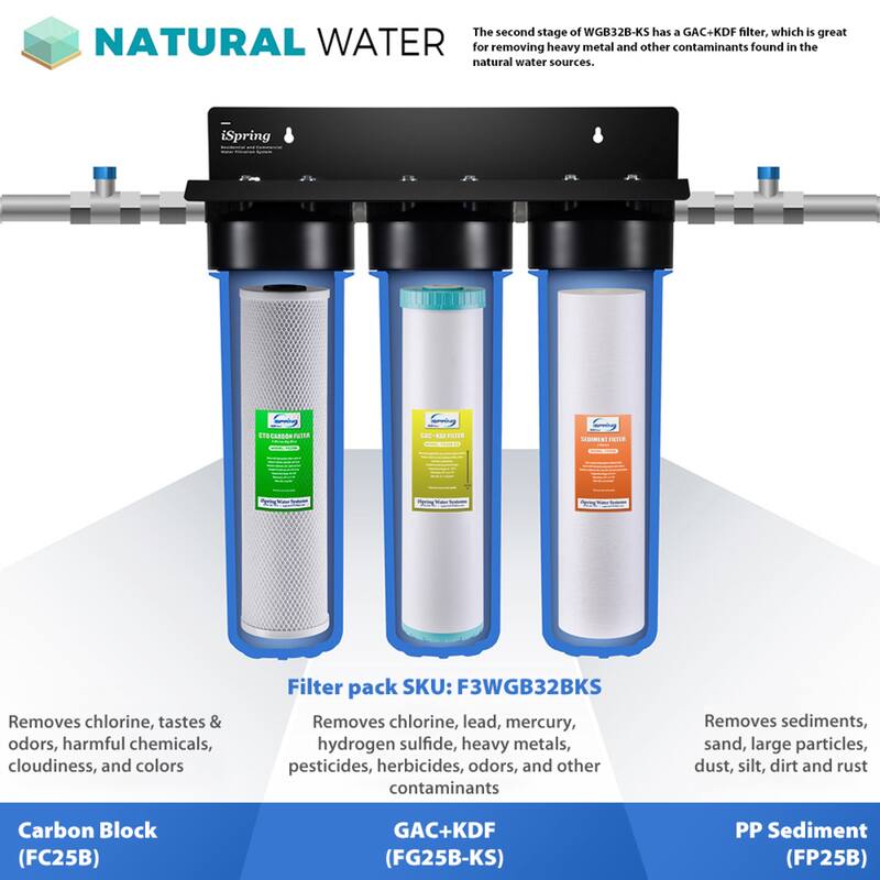 iSpring 3-Stage Heavy Metal Reducing Whole House Water Filtration
