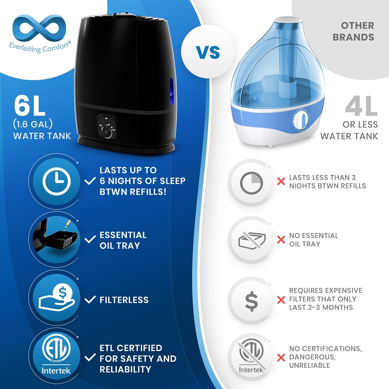 Large room humidifier without filter On Sale Bed Bath Beyond
