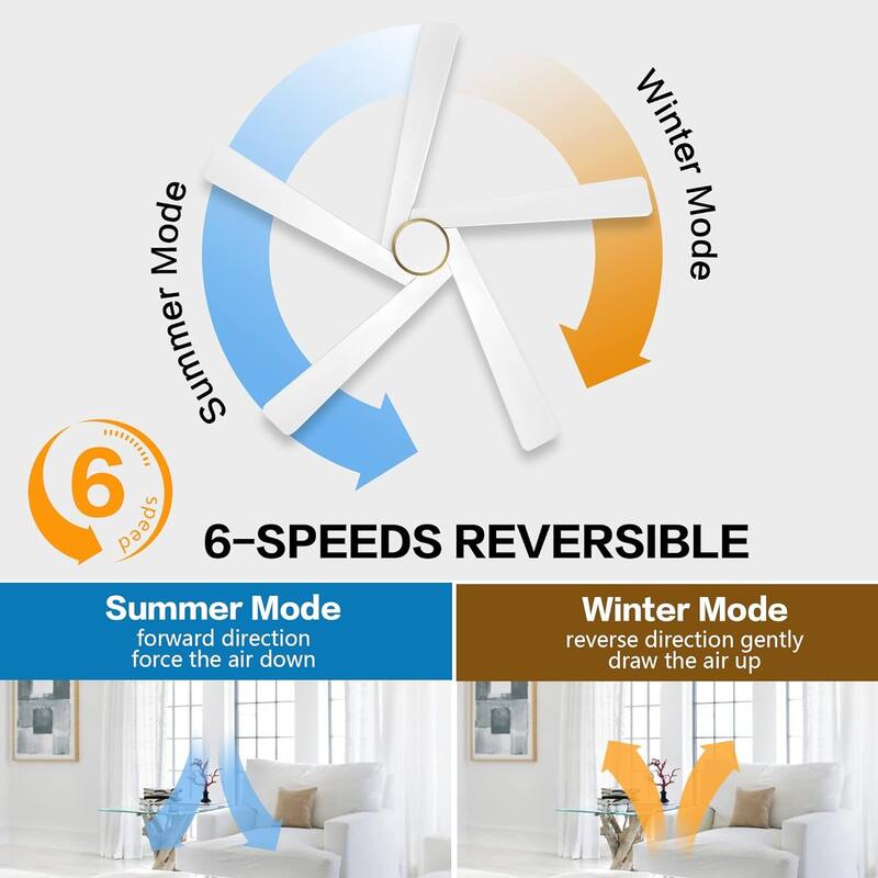 64" Gold White Aero Blade Ceiling Fan with LED Light and Remote - 64"D x 64"W x 21"H