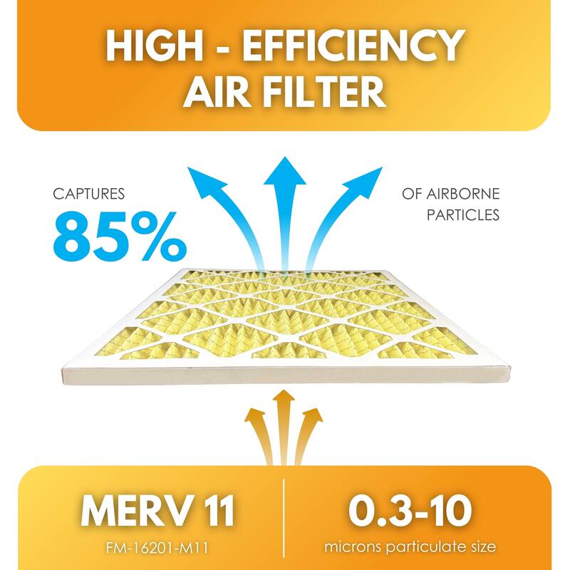 Filter-Monster Pleated HVAC Air Conditioner Furnace Replacement Air Filter