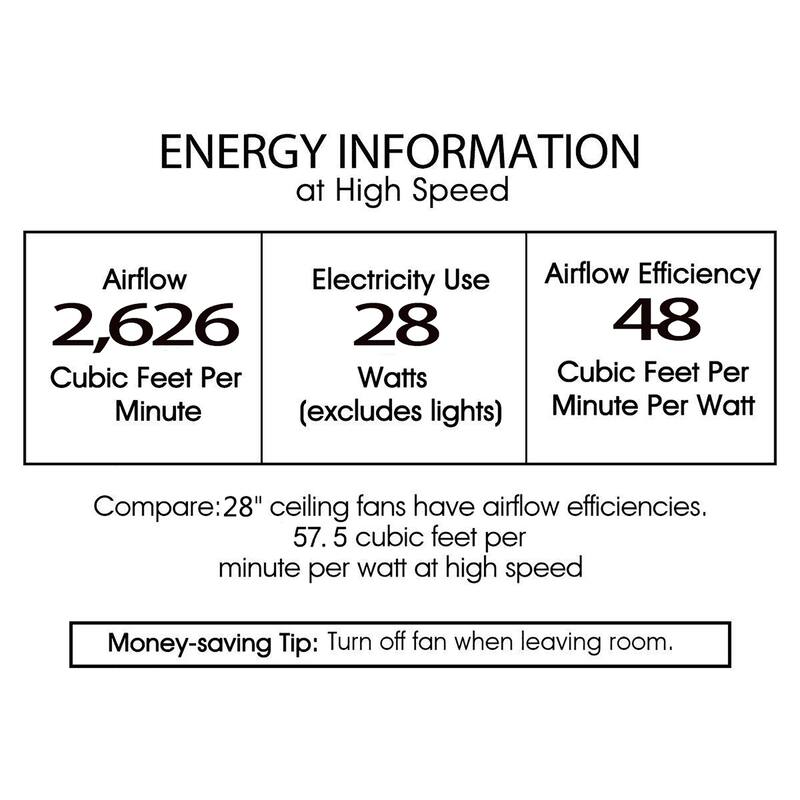 Bellamy Chrome 28-inch 6-light Lighted Ceiling Fan with Crystal Shade (includes Remote and Light Kit)