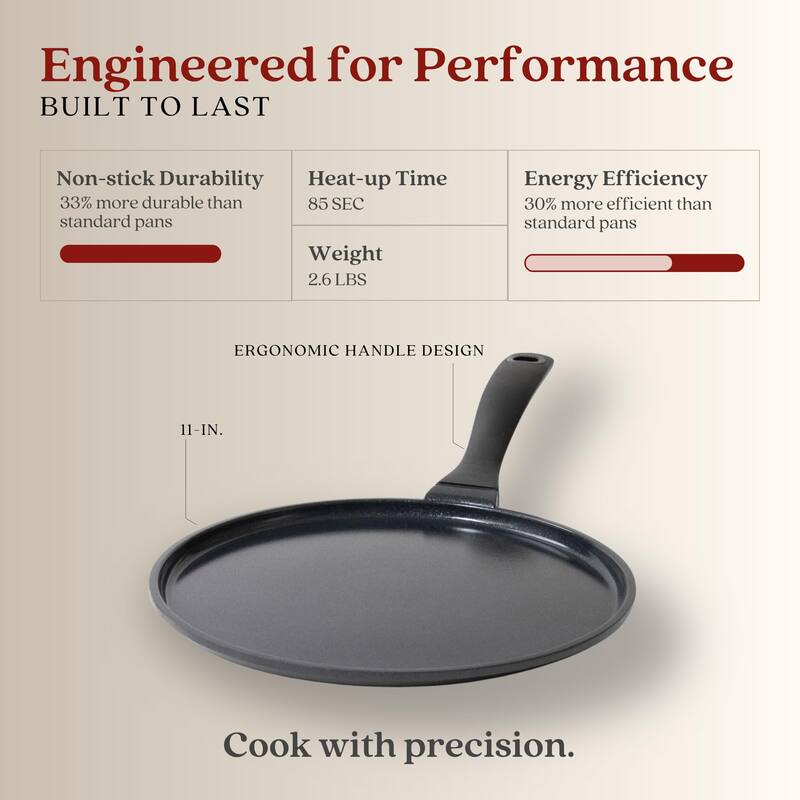 Alva Energy Ceramic Nonstick Griddle Pan Flat Nonstick Cooking Pan
