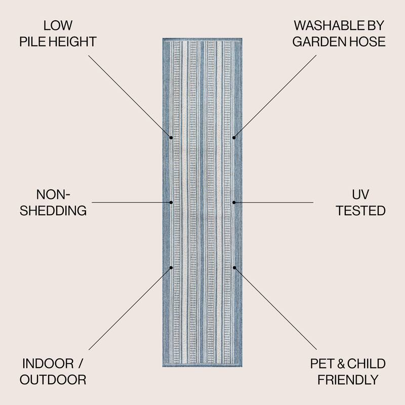 JONATHAN Y Negril Modern Double Stripe Indoor/Outdoor Area Rug