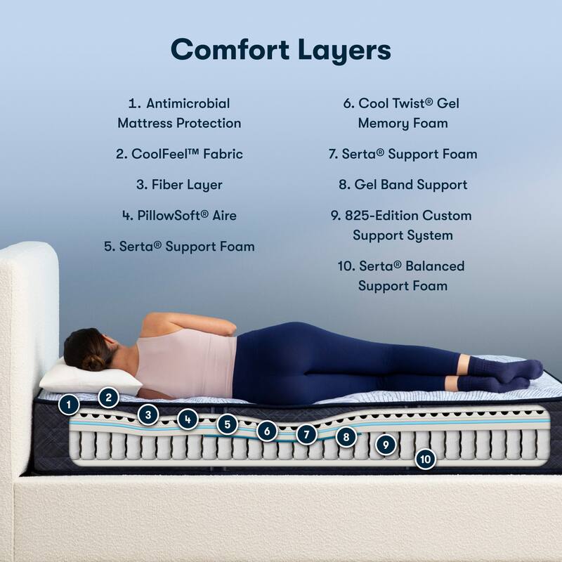 Serta Perfect Sleeper Nurture Night 12" Firm Mattress