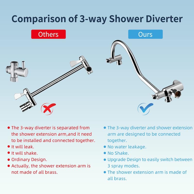All Metal 10-Inch Round 3-Way Diverter Shower Head Combo High Pressure