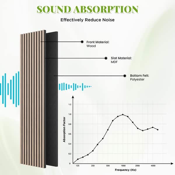 dimension image slide 1 of 11, 2Pcs Wood Slat Acoustic Wall Panels