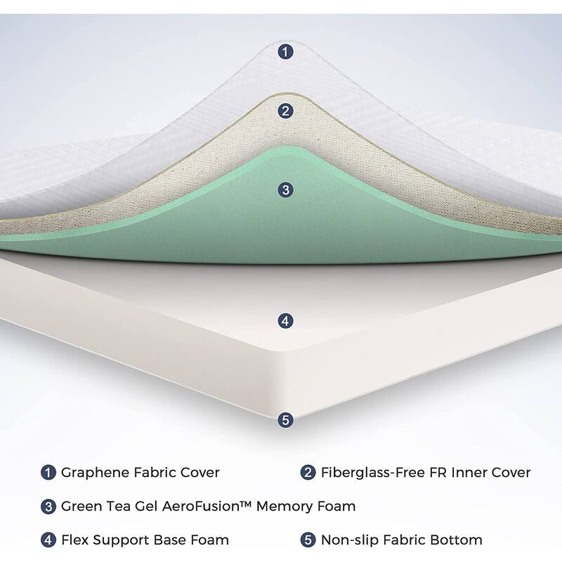 6 inch Full Mattress in a Box, Gel Memory Foam Mattresses Made in USA for Full Bed, Medium Firm