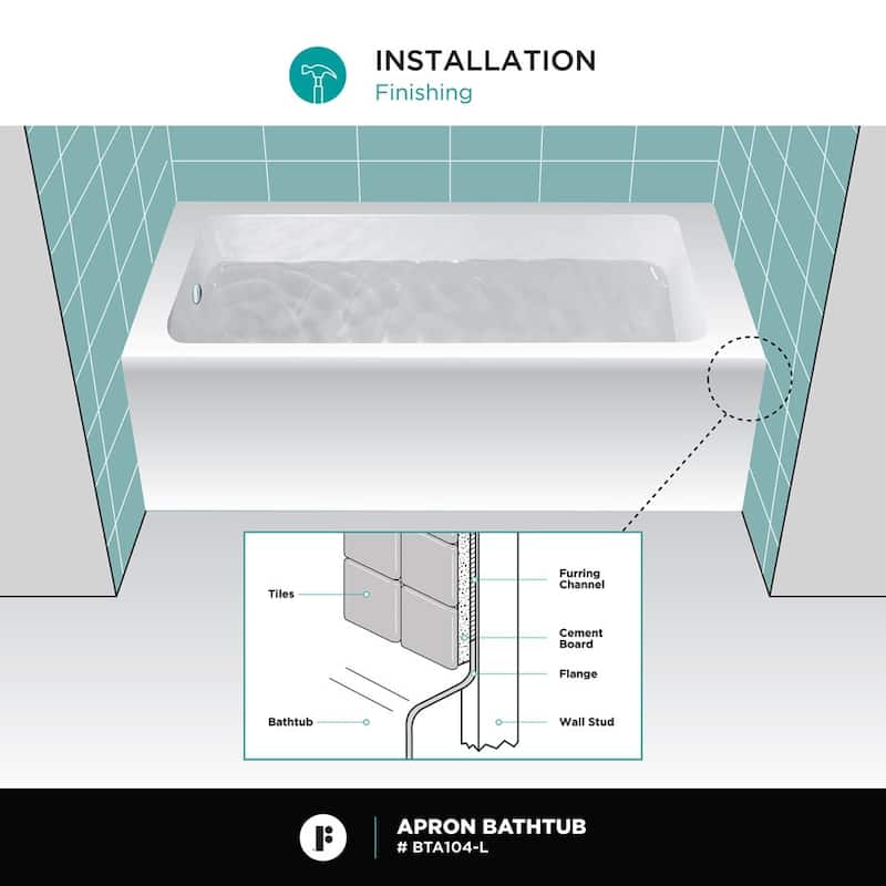 Fine Fixtures Acrylic-Fiberglass Soaking Bathtub, White. Alcove/Apron Front