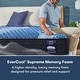 preview thumbnail 4 of 9, Serta iComfort Aspire 14" Memory Foam Medium Mattress
