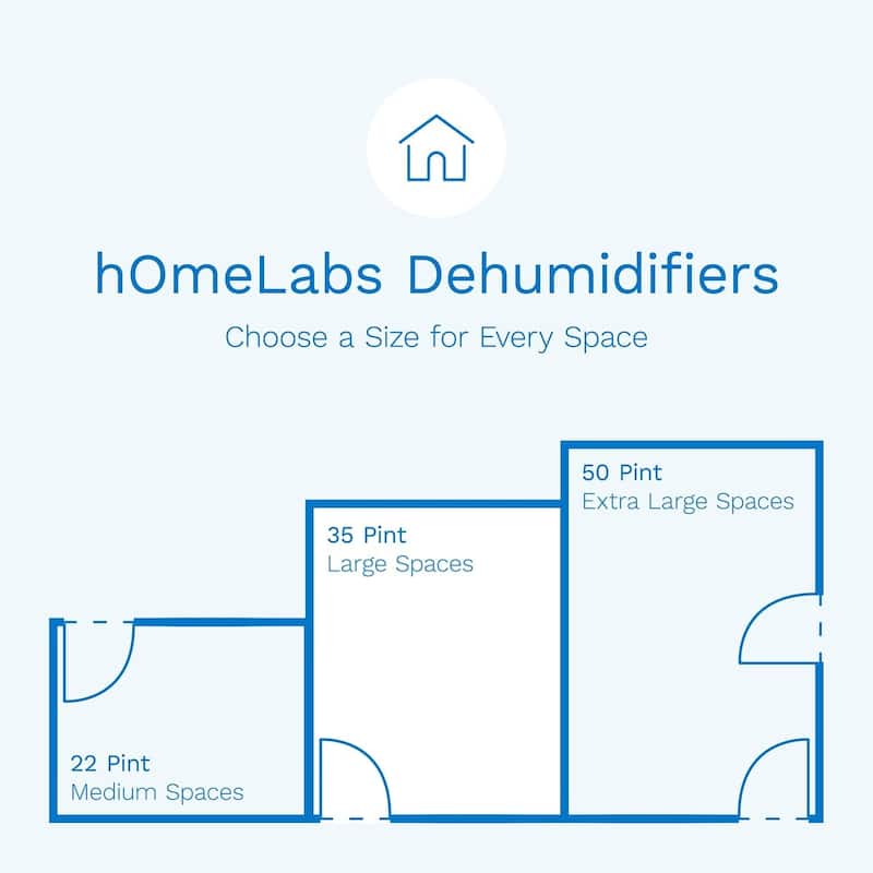 hOmeLabs 3000 Sq. Ft. Dehumidifier - Ideal for Medium to Large Bedrooms and Home Basements - 35 Pint - 35 Pint