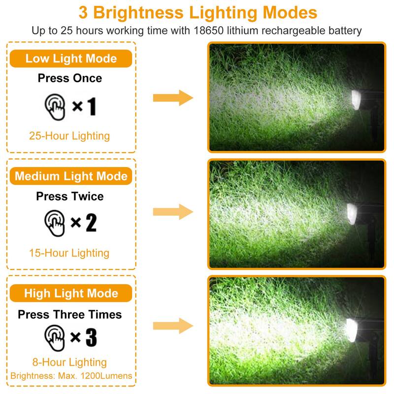 32 LEDs Solar Landscape Spotlights Auto On/Off Security Wall Lights