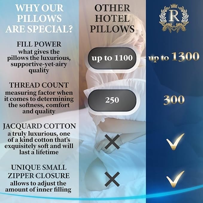 ROYAL THERAPY Professional Hotel Pillows (2-Pack) - A Set of Premium Plush Gel Microfiber Hypoallergenic Bed Pillows
