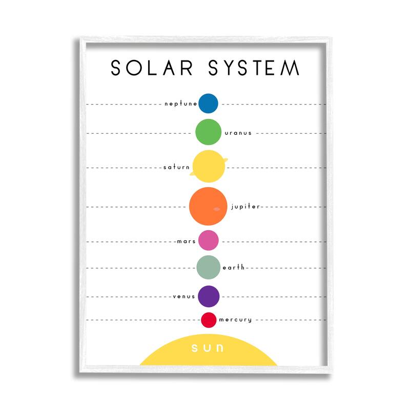 Stupell Solar System Circular Planet Shape Minimal Modern Graph Framed Wall Art - 16 x 20 - White