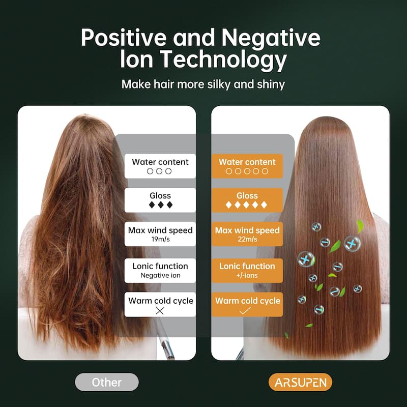 Professional High Speed Hair Blow Dryer with 3 Temps & 3 Speeds