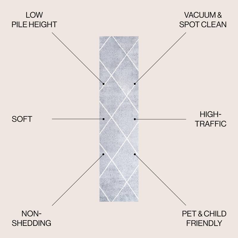 JONATHAN Y Viscon Minimalist Diamond Trellis Area Rug - 2 X 8 - Light Gray/White