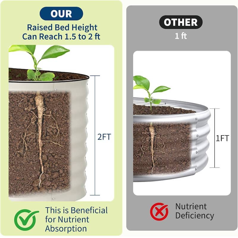 2 PCS 4x2x2 FT Galvanized Steel Raised Garden Bed, Planter for Vegetables, Flowers with Anti-Cut Strips - N/A