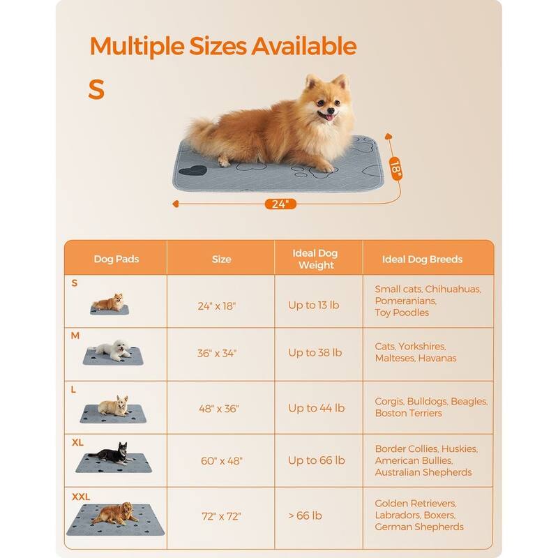 Gray Polyester Washable 2-Pack Dog Pee Pads with Waterproof Backing