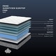 preview thumbnail 3 of 9, Kingsdown Prime Summitview 13.5 Inch Premium Euro Pillow Top Hybrid Luxury Mattress