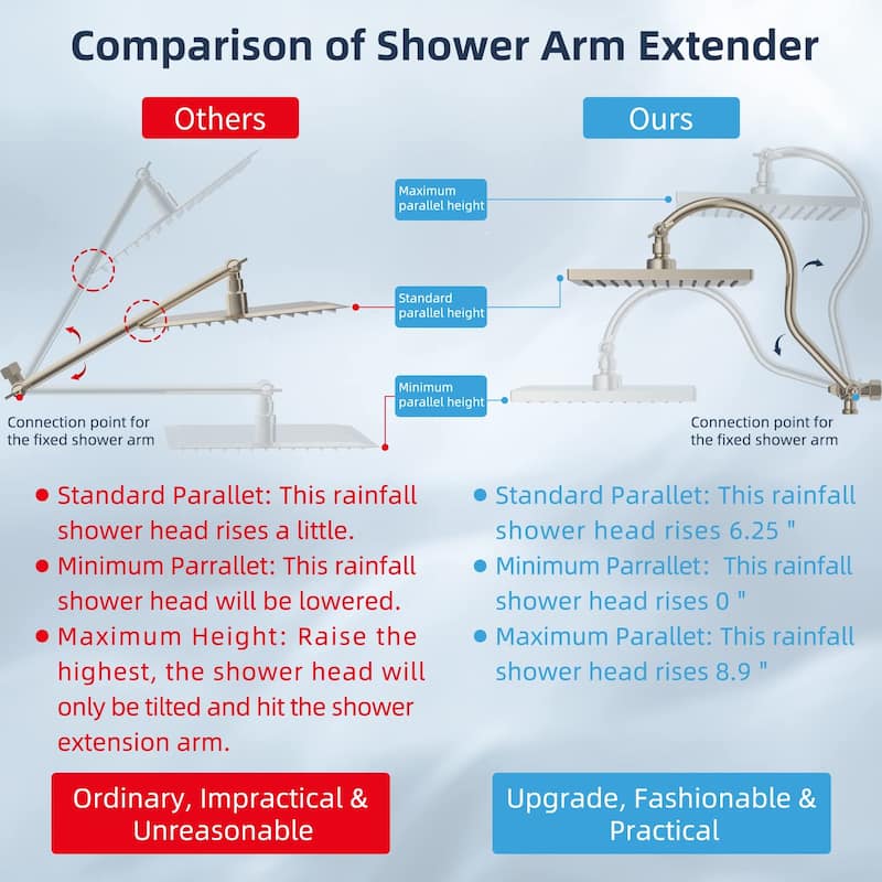 10 Inch Thickness Metal Rainfall Shower Head/Handheld Shower Combo
