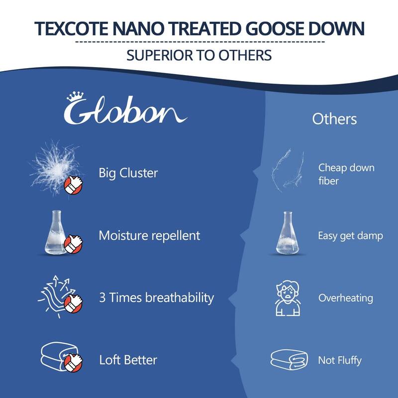Winter Goose Down Comforter King,Down Duvet Insert 60 OZ, 800 Fill Power, 400 Thread Count Ultra
