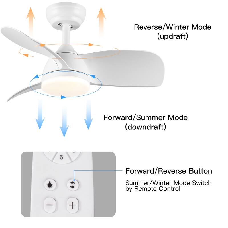 YUHAO 28 in. Integrated LED Indoor Matte White Ceiling Fans with Light Kit and Remote Control