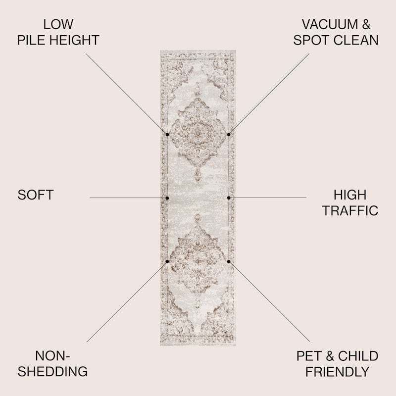 JONATHAN Y Rosalia Ornate Medallion Modern Area Rug