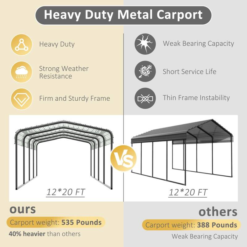 VEIKOUS Heavy Duty Metal Carport Galvanized Steel Shelter for Cars, Boats, and Tractors
