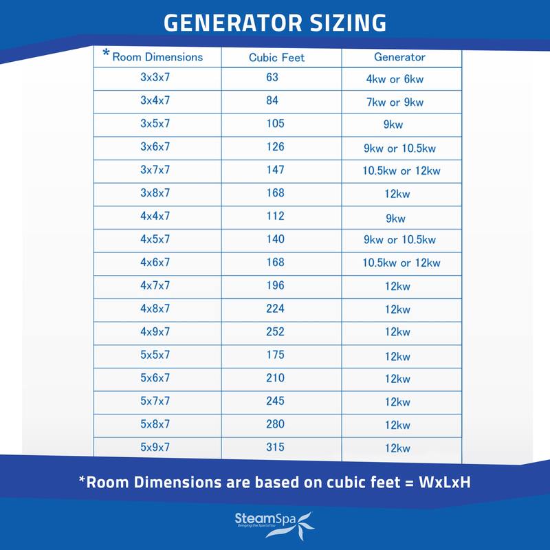 Oasis Series 6000-Watts Steam Generator with Continuous Steam Plus Fully Wireless Handheld Control