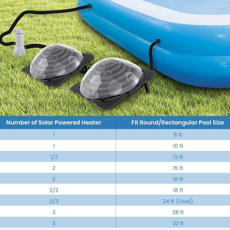 Gymax 2PCS Colar Dome Heater w/ Transparent Cover Black Heating Coil