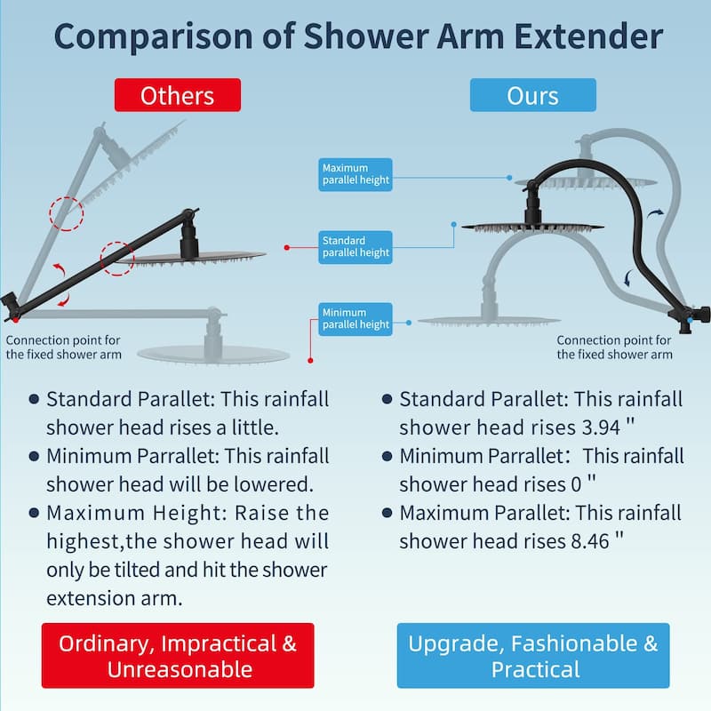 All Metal 10-Inch Round 3-Way Diverter Shower Head Combo High Pressure