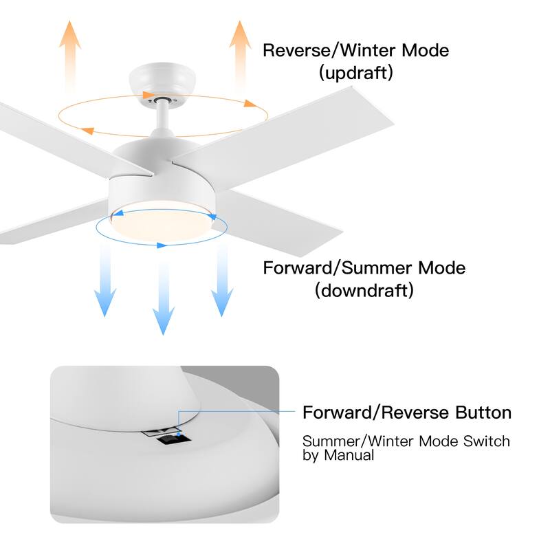 44 in. Integrated LED Indoor White Plywood Modern Ceiling Fan with Reversible Blades and Remote Control - 44 INCHES