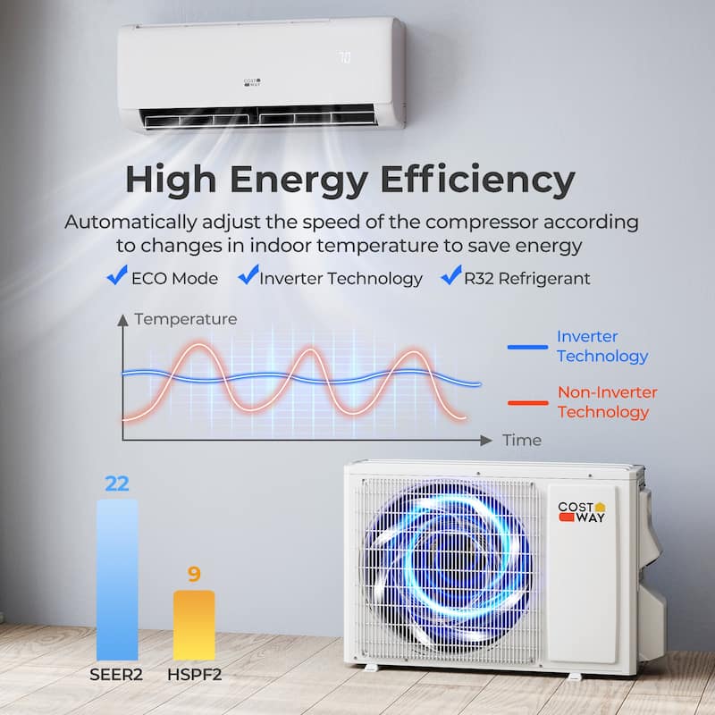 12000 BTU Mini Split Air Conditioner & Heater 22 SEER2 115V AC Unit